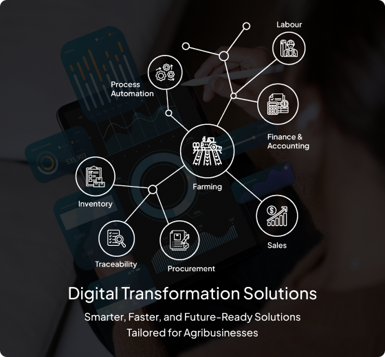 Farmerp platform access interface
