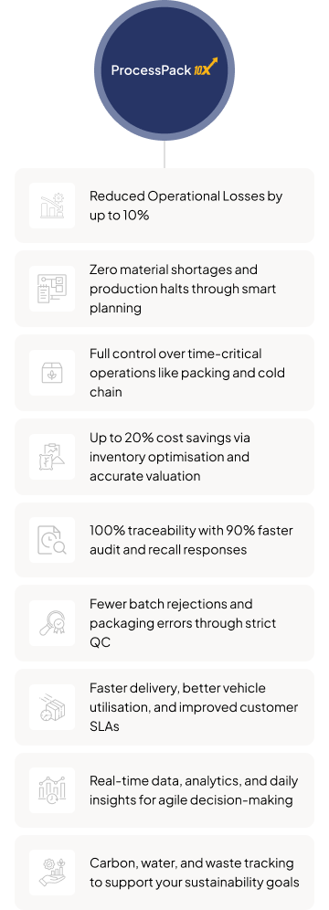 Advanced post harvest technology solutions